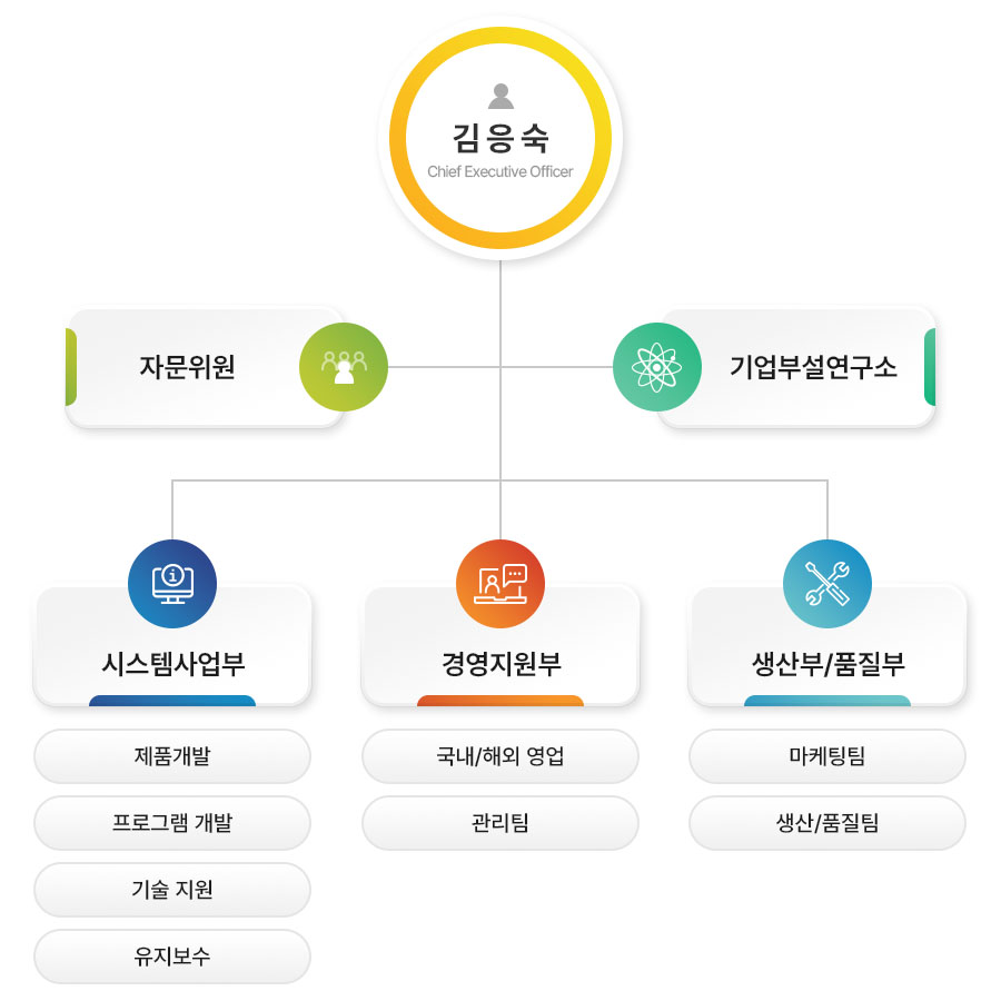 조직도 이미지